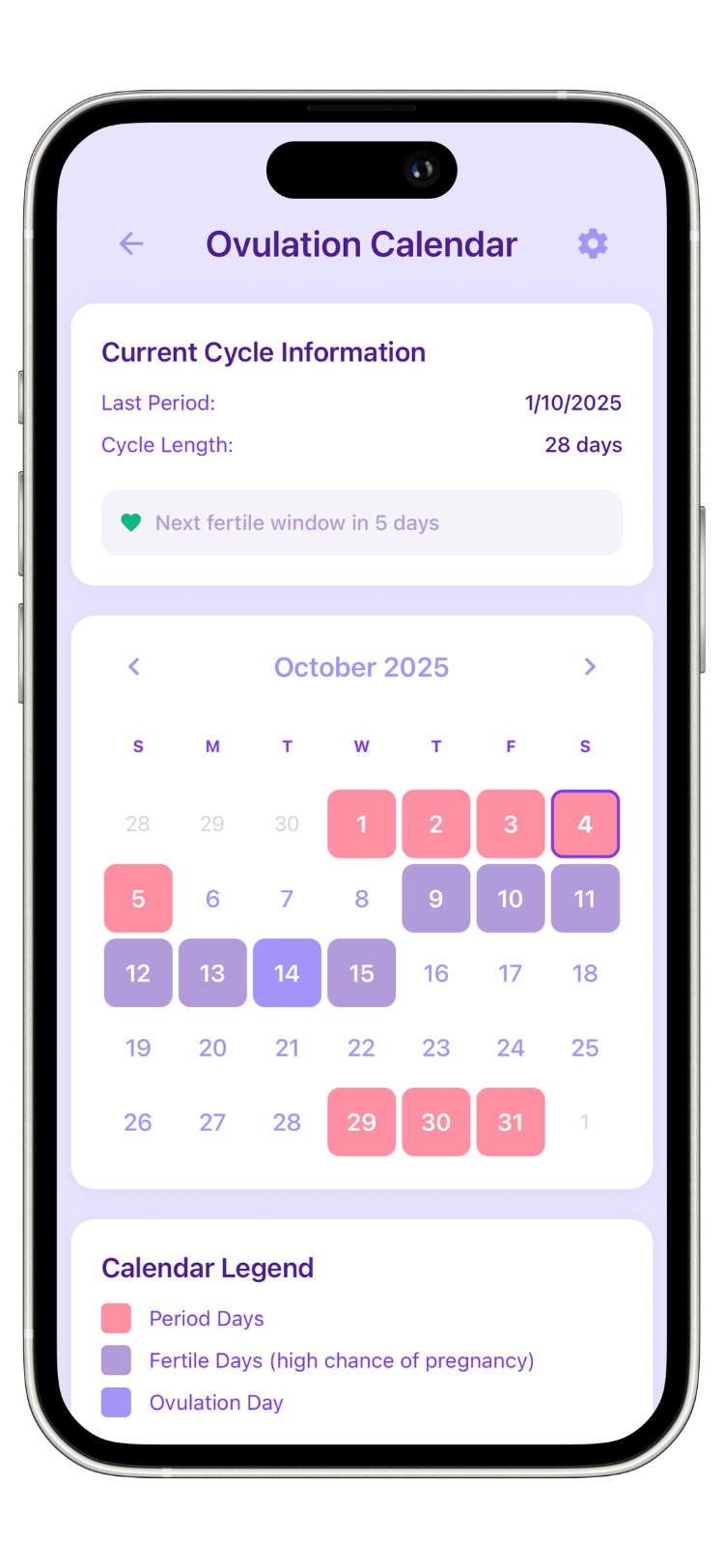 Ovulation Calendar